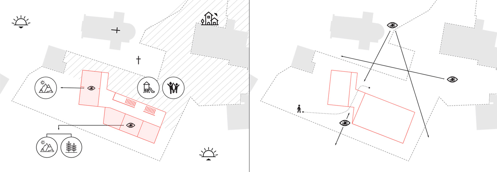 Situation Neirivue
